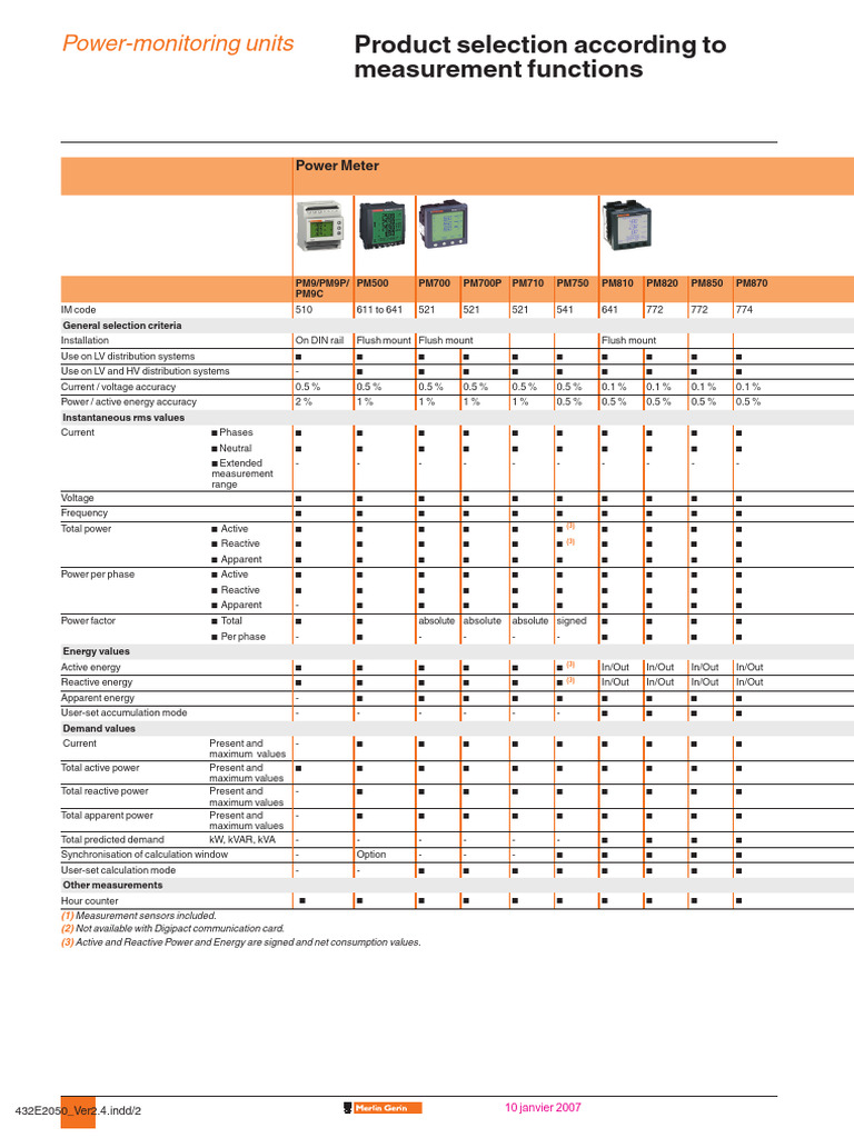 Power Monitoring Units Selection Guide | PDF | Computer Engineering ...