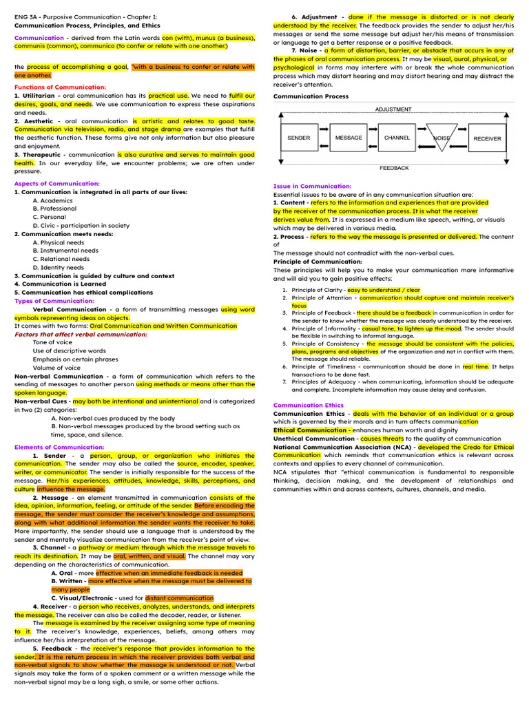 Communication Process and Ethics Overview | PDF | Communication ...
