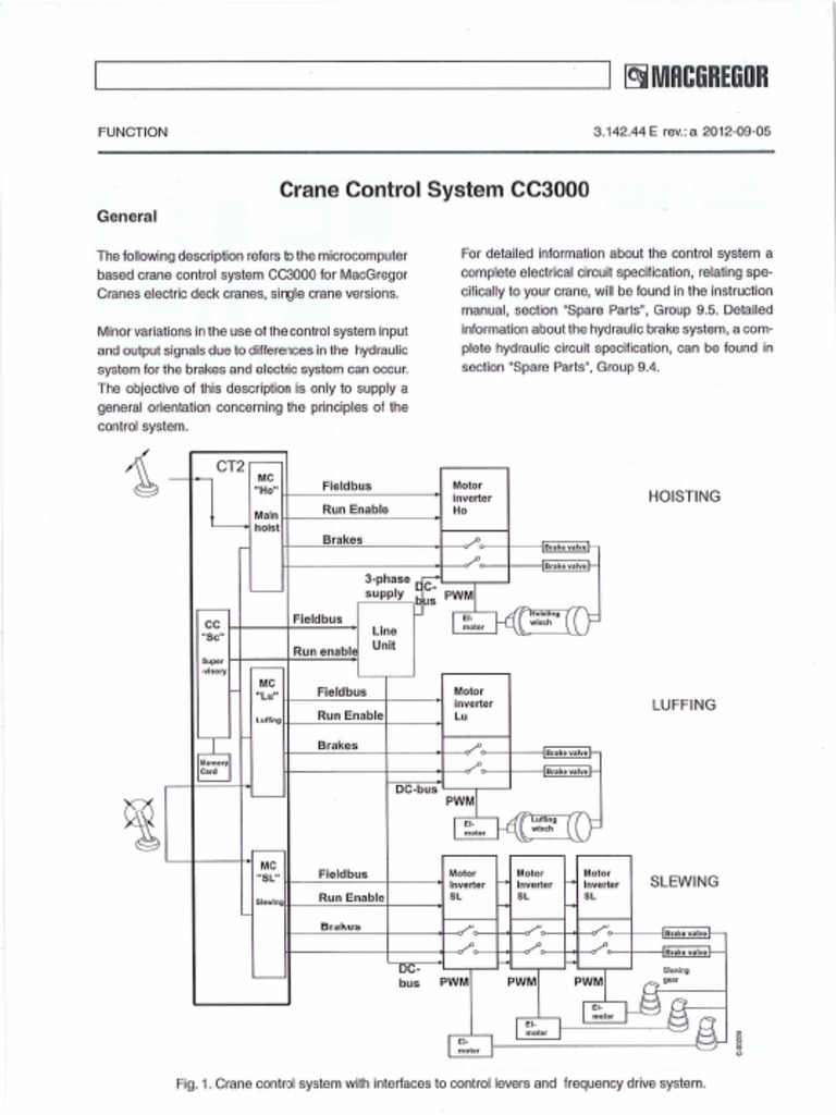 0.crane Control System CC3000 | PDF