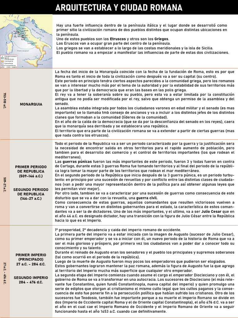 Historia de Roma: Monarquía a Imperio | PDF | Hazme | imperio Romano
