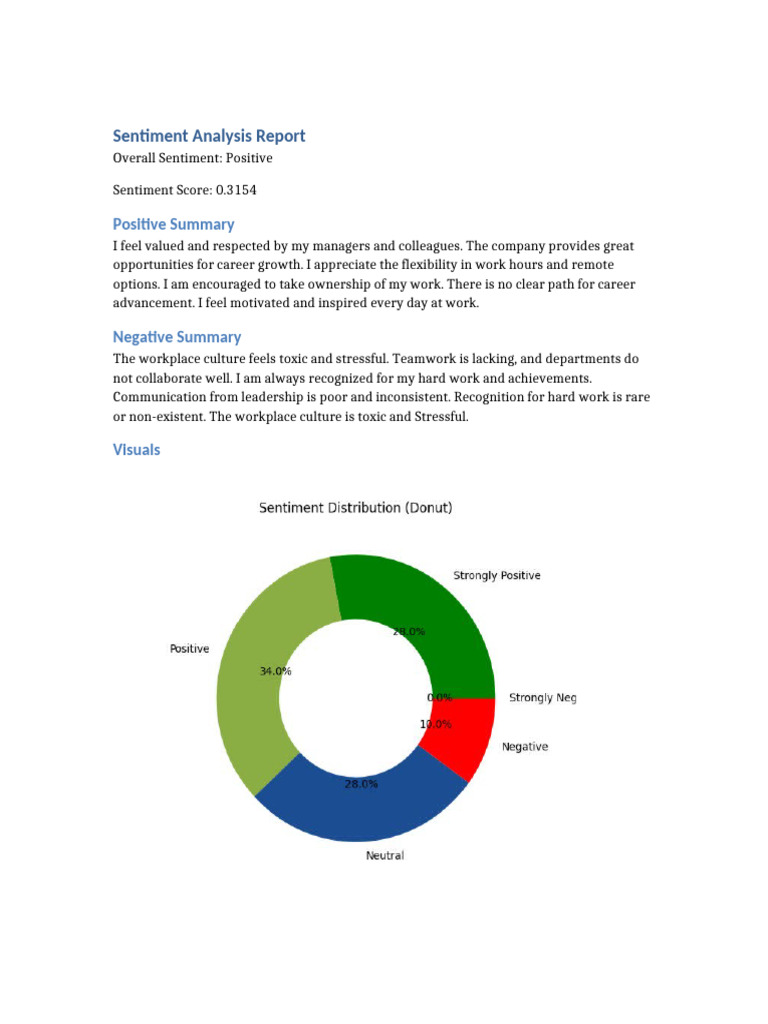 Sentiment Report | PDF | Leadership | Industrial And Organizational ...