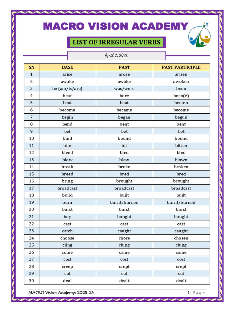 List of Irregular Verbs 2025-26 | PDF | English Grammar | Semantic Units