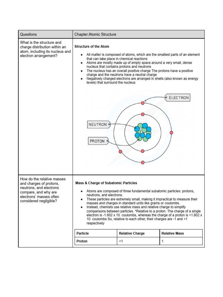Atomic Structure and Subatomic Particles | PDF | Ion | Atoms