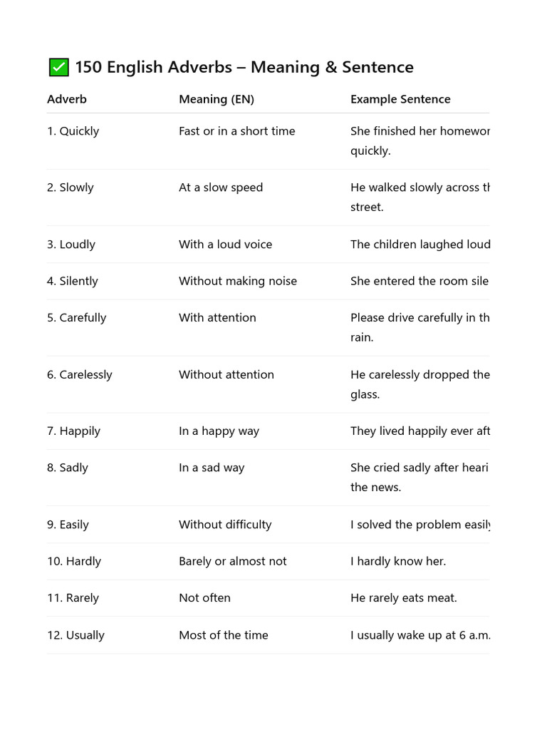 150 English Adverbs with Meanings & Examples | PDF