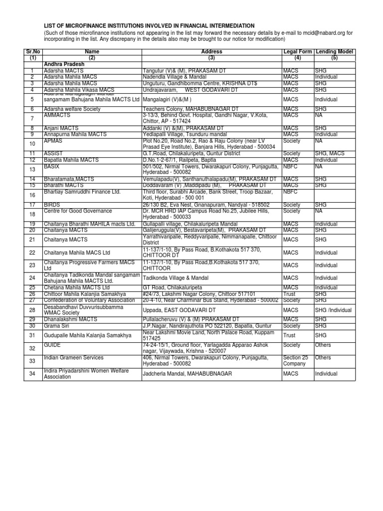 List of Mfis ... Nabard | PDF