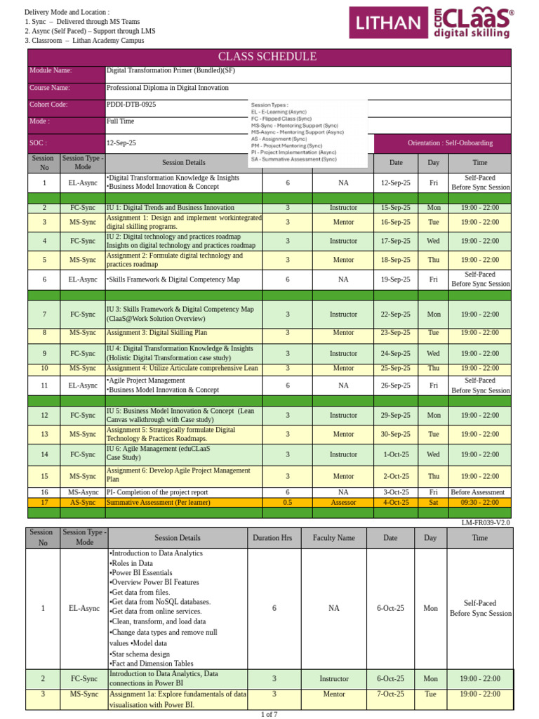 PDDI 0925 Shortened | PDF | Scrum (Software Development) | Information ...