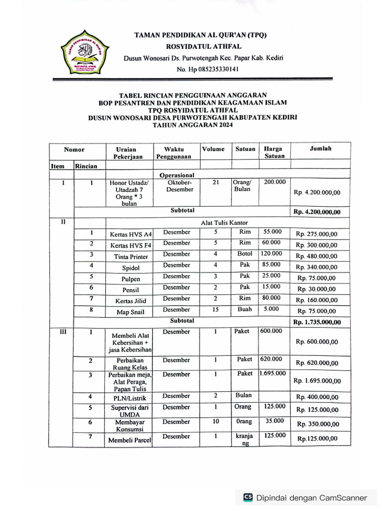 Rincian Penggunaan Anggaran BOP | PDF