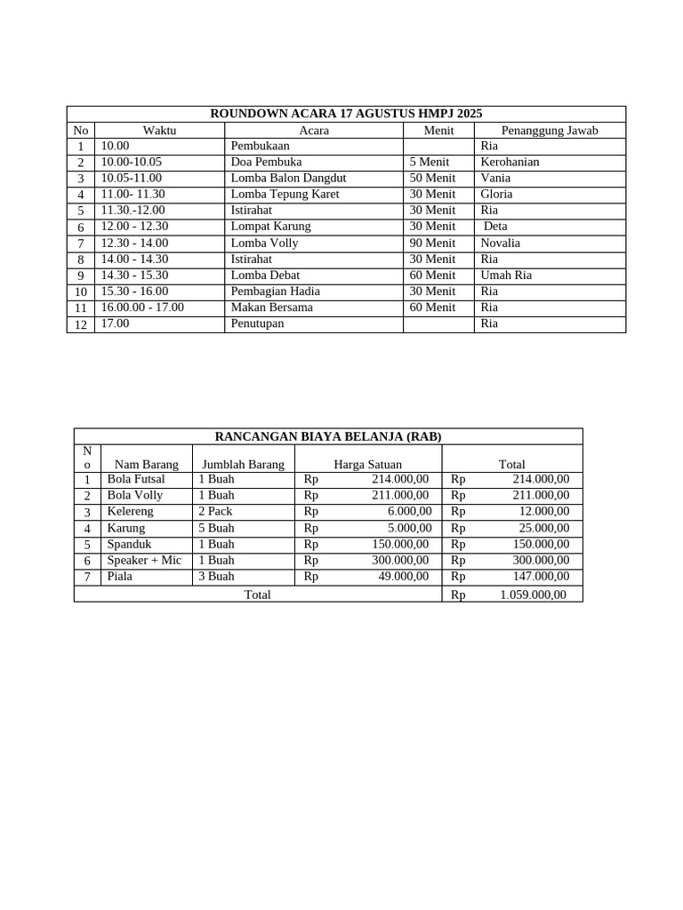 RAB dan Jadwal Acara 17 Agustus 2025 | PDF