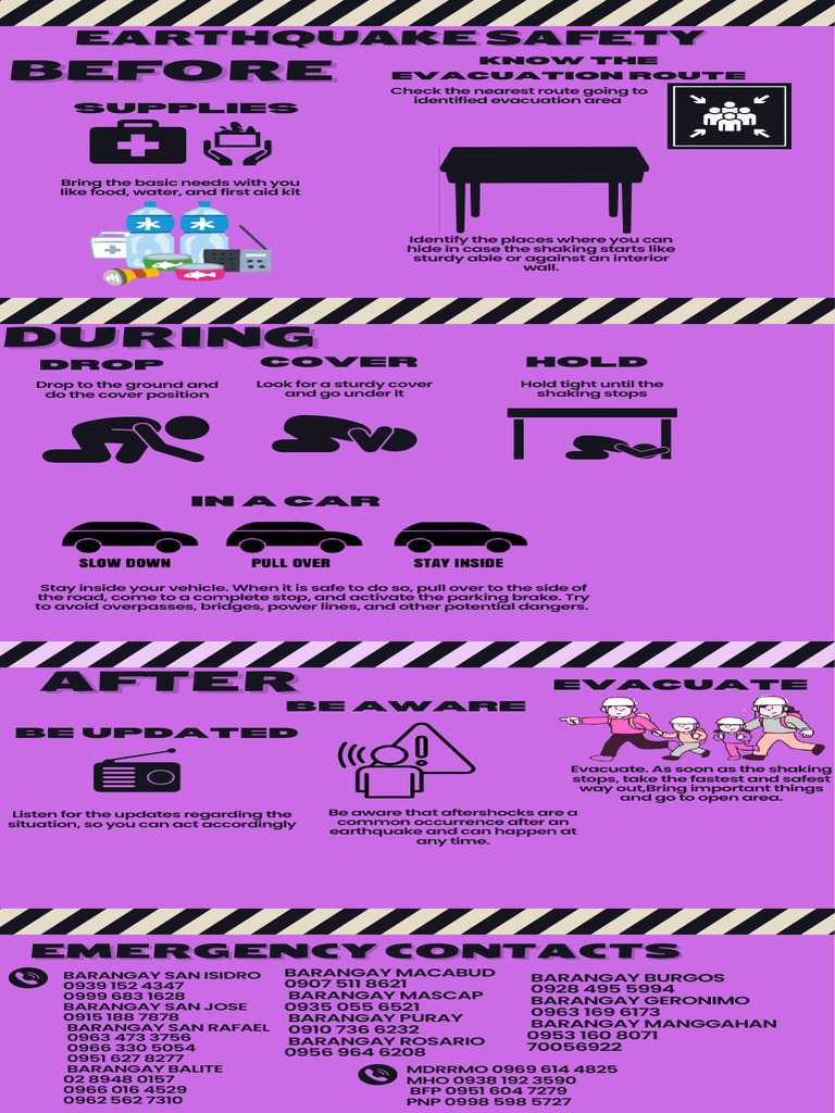 Earthquake Safety and Contacts Guide | PDF | Disasters | Geological Hazards