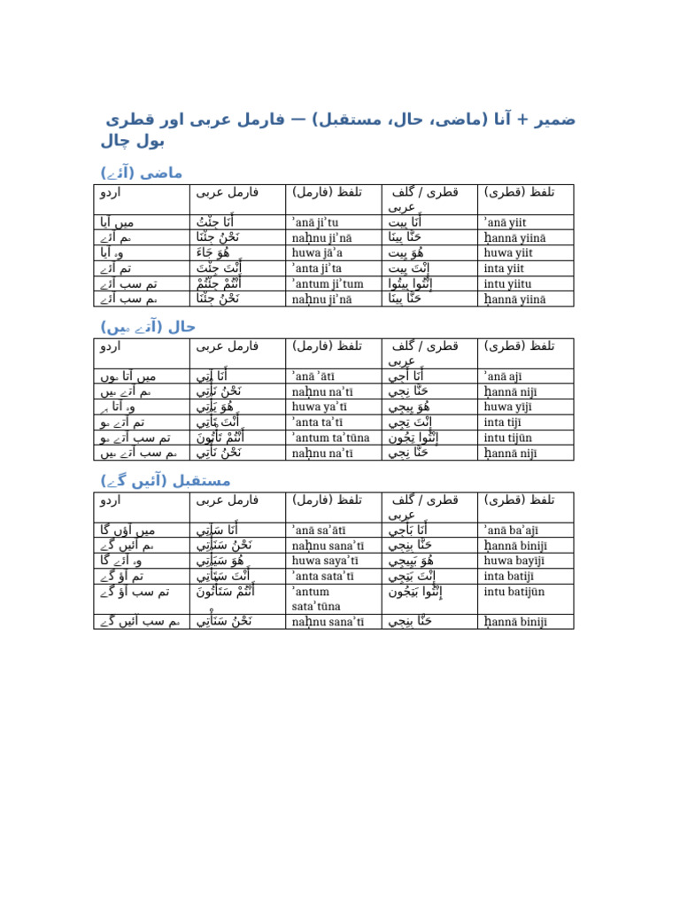 Ana Verb Chart | PDF