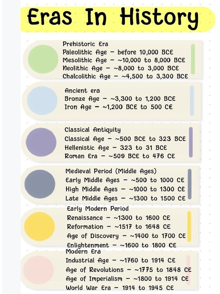 History Ages | PDF