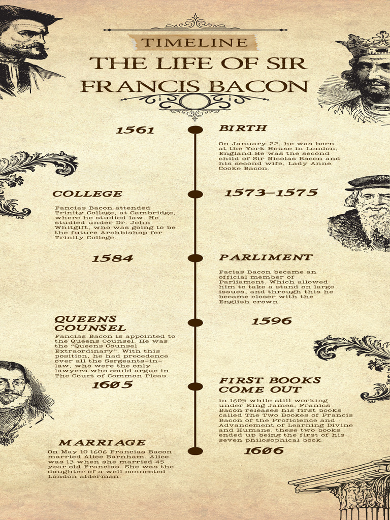 Francis Bacon: Key Life Events Timeline | PDF | Francis Bacon
