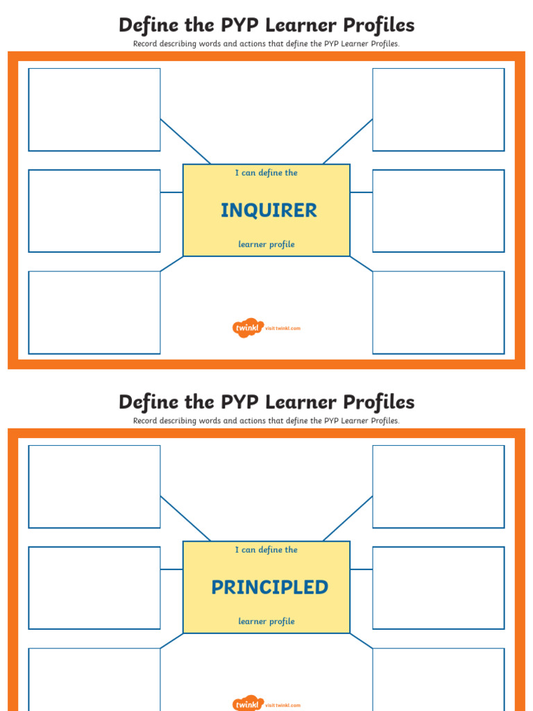 Understanding PYP Learner Profiles | PDF | Education Theory | Behavior ...