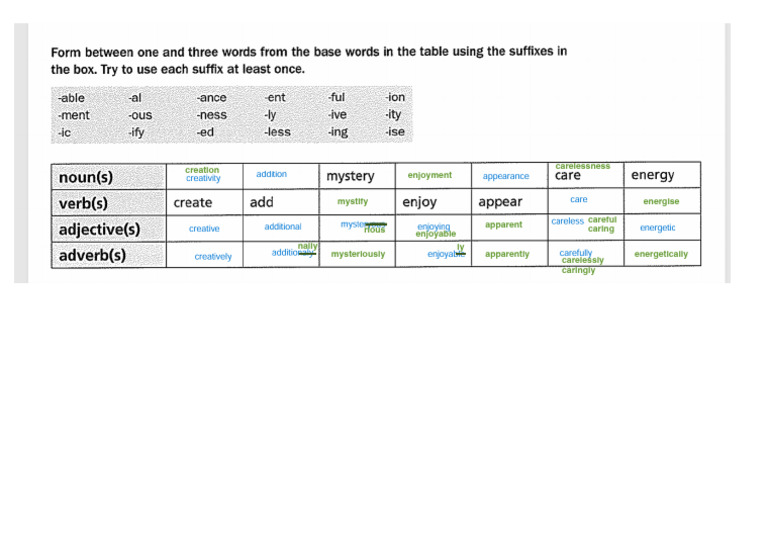 Word Variations and Meanings | PDF