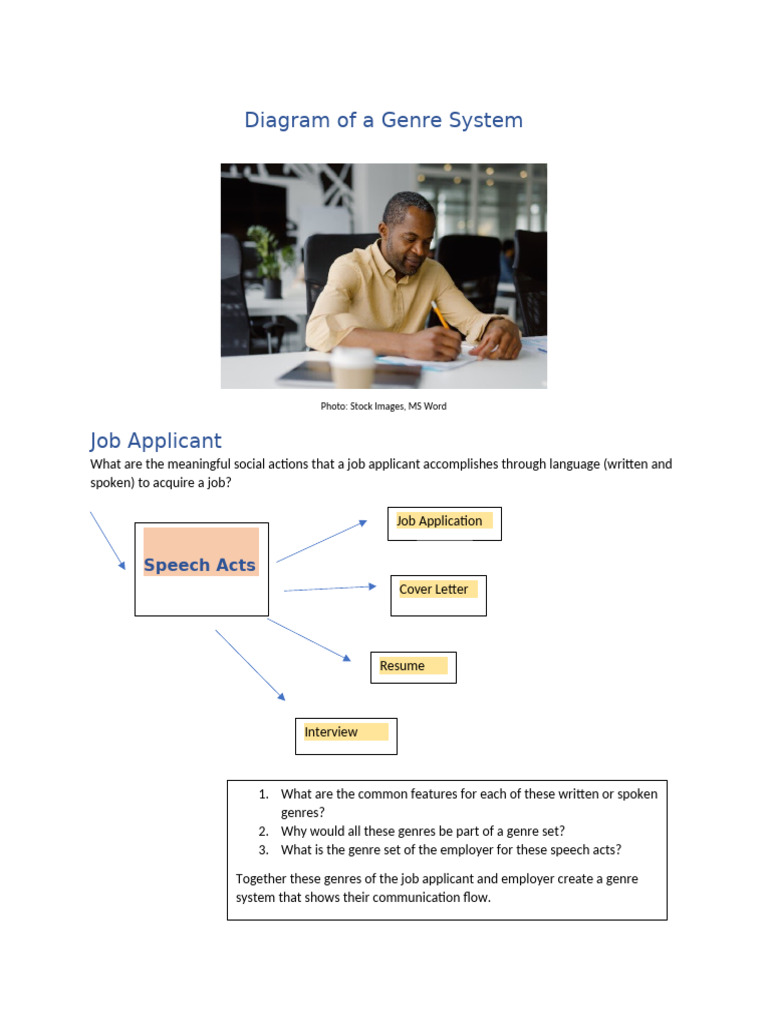 Diagram of Genre System | PDF