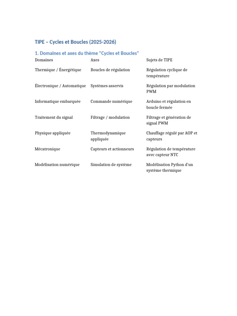 TIPE 20252026 Cycles et Boucles PDF — free download