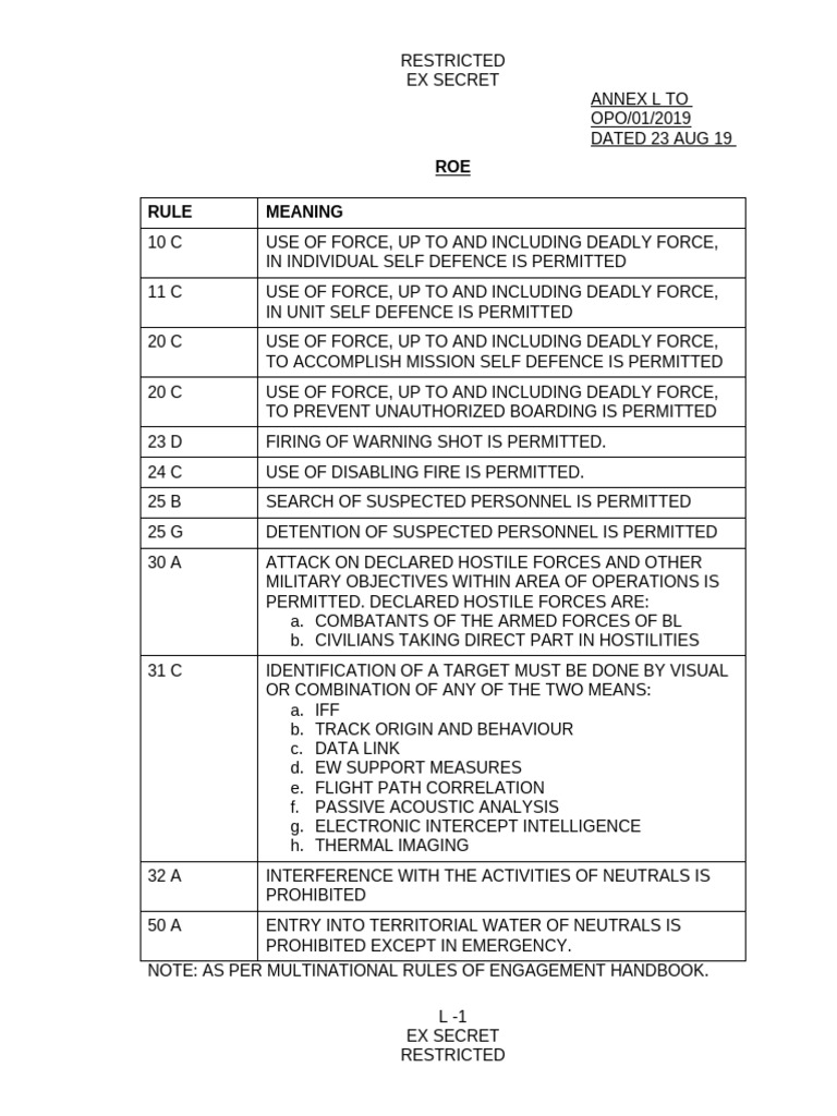 Rules of Engagement for Military Operations | PDF