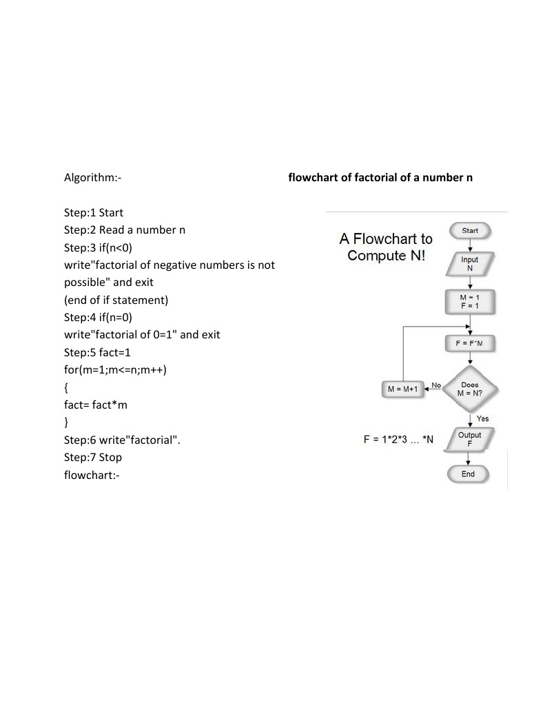 Factorial | PDF