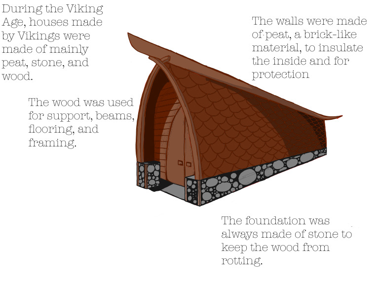 Viking Age House Construction Materials | PDF