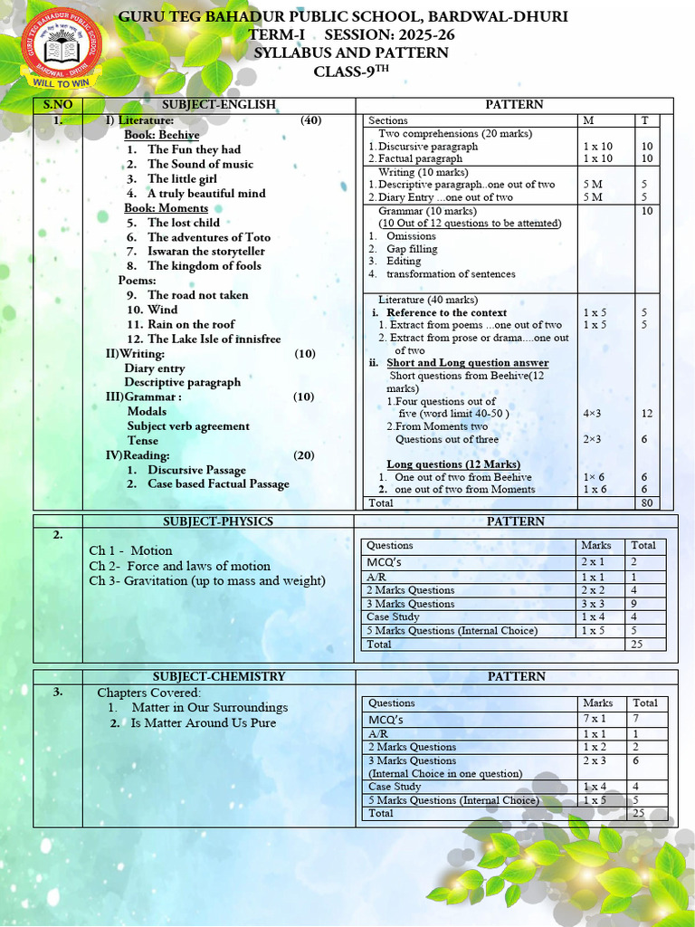 9thTH CLASS TERM 1 SYLLABUS AND PATTERN 2025 | PDF