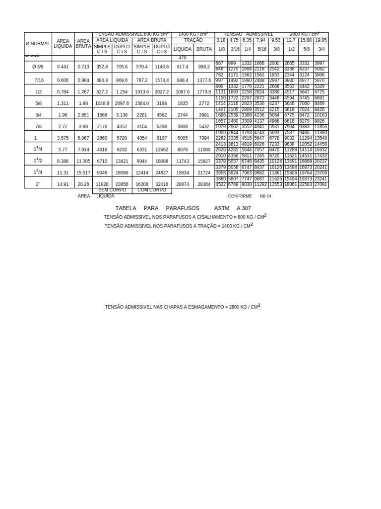 Tabela De Tens o Admiss vel Para Parafusos PDF