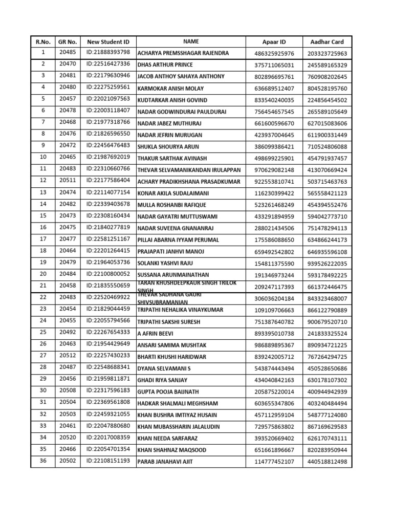 Student Registration Data List | PDF
