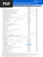 DSA Payout Structure and Updates 2025 | PDF | Companies | Personal Finance