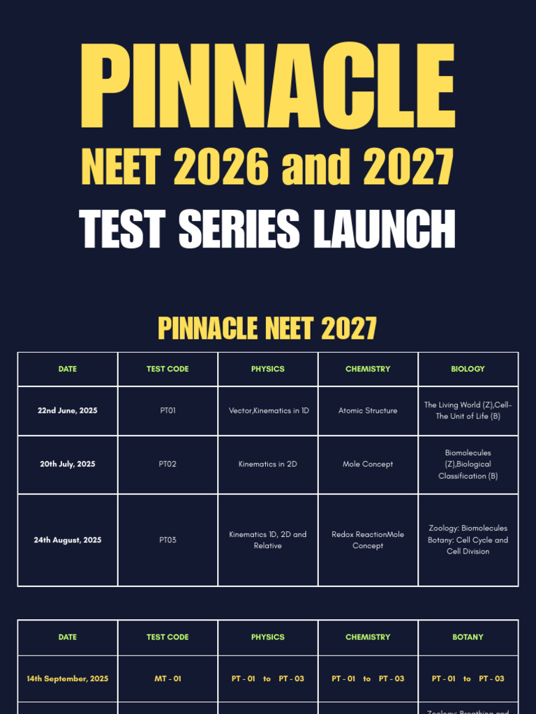 Pinnacle NEET Test Series Overview | PDF | Chemistry | Chemical Reactions