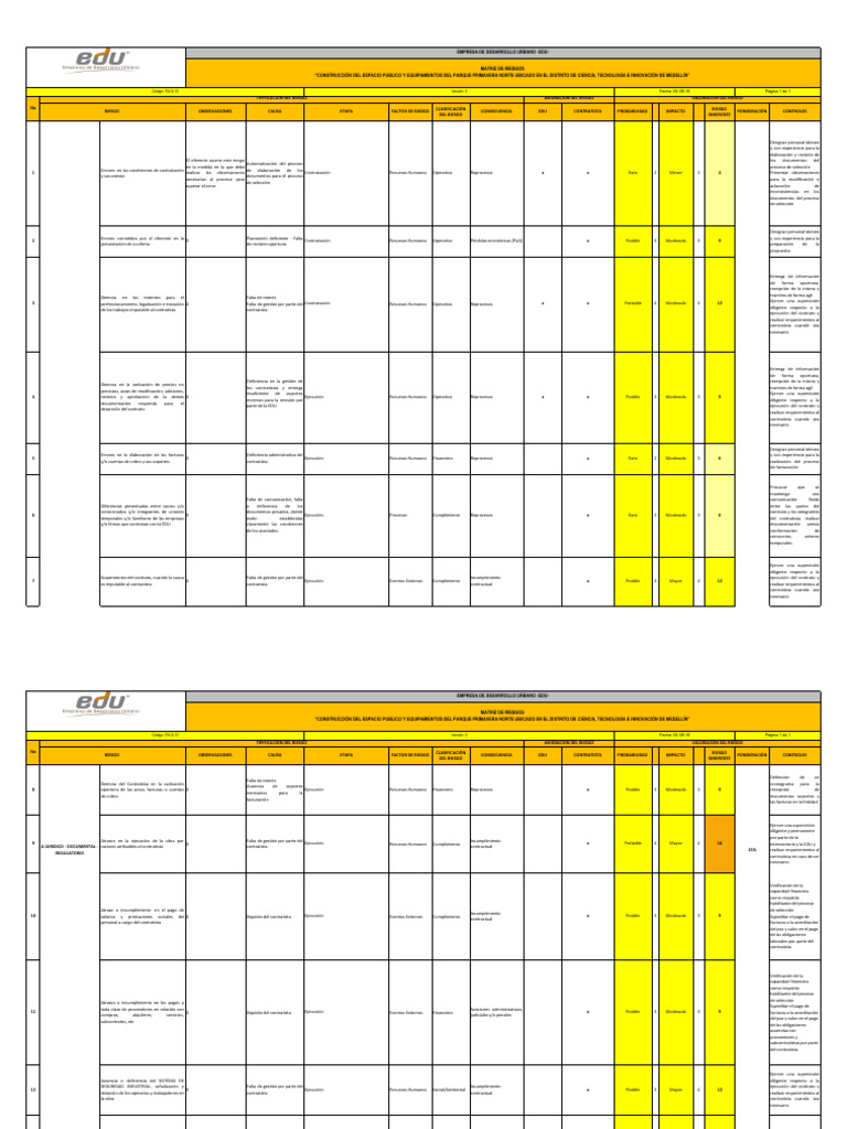 Matriz de Riesgos en Contratación EDU | PDF | Riesgo | Gestión de ...