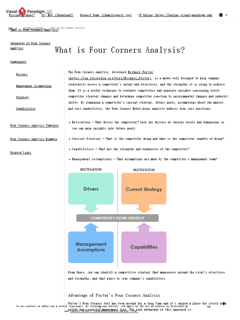 Porter's Four Corners Analysis Explained | PDF | Competition ...