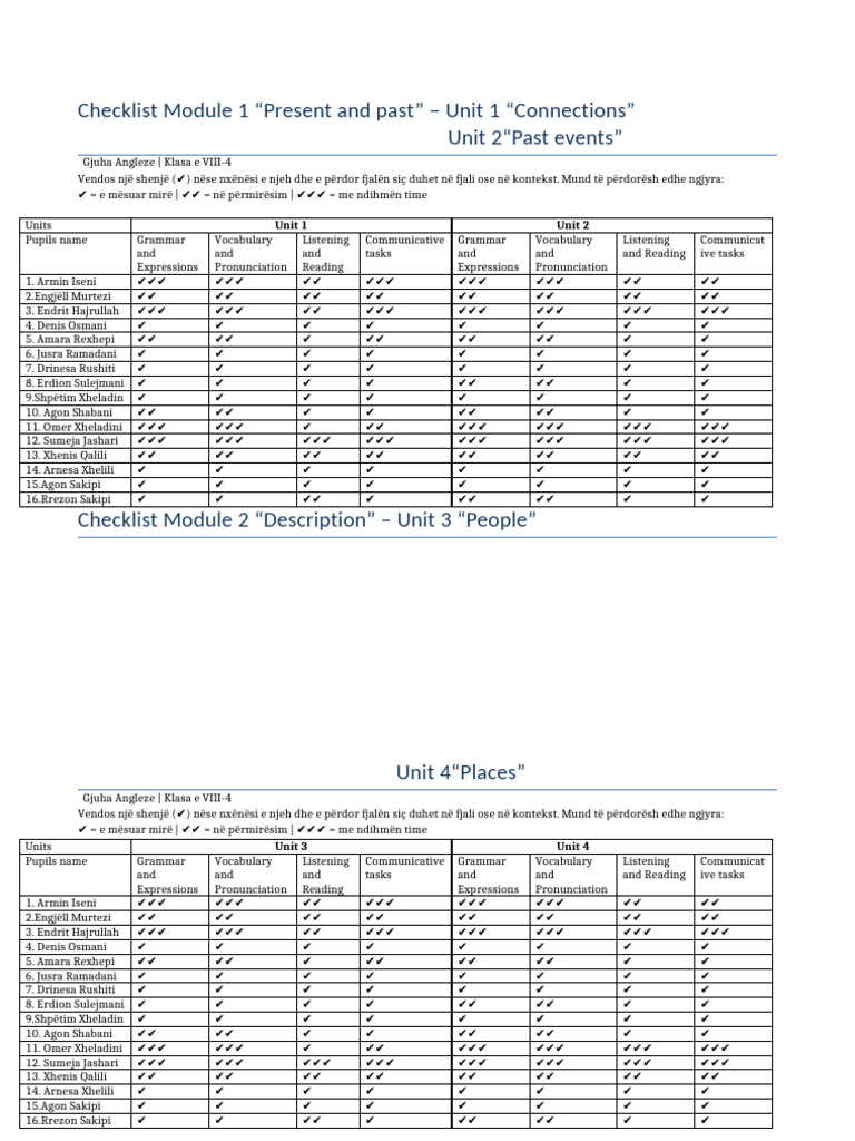 Checklist Klasa VIII-3 | PDF