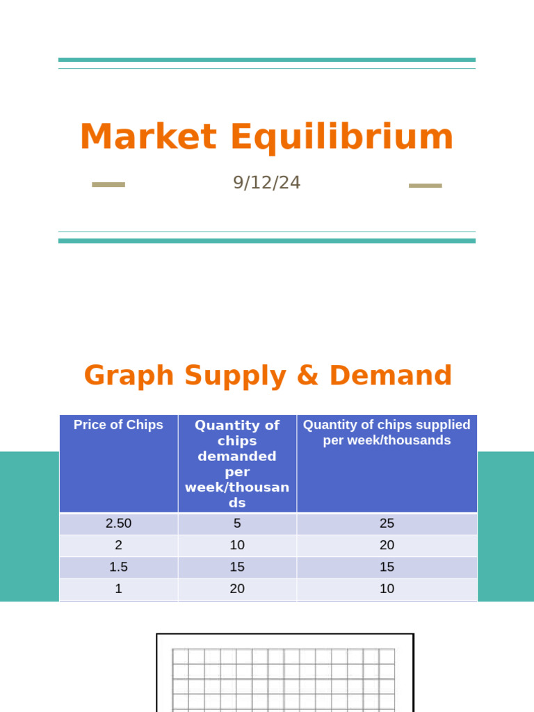 Understanding Market Equilibrium Dynamics | PDF | Economic Equilibrium ...