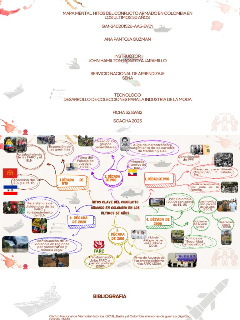 Hitos del conflicto armado en Colombia | PDF | Guerra de guerrillas ...