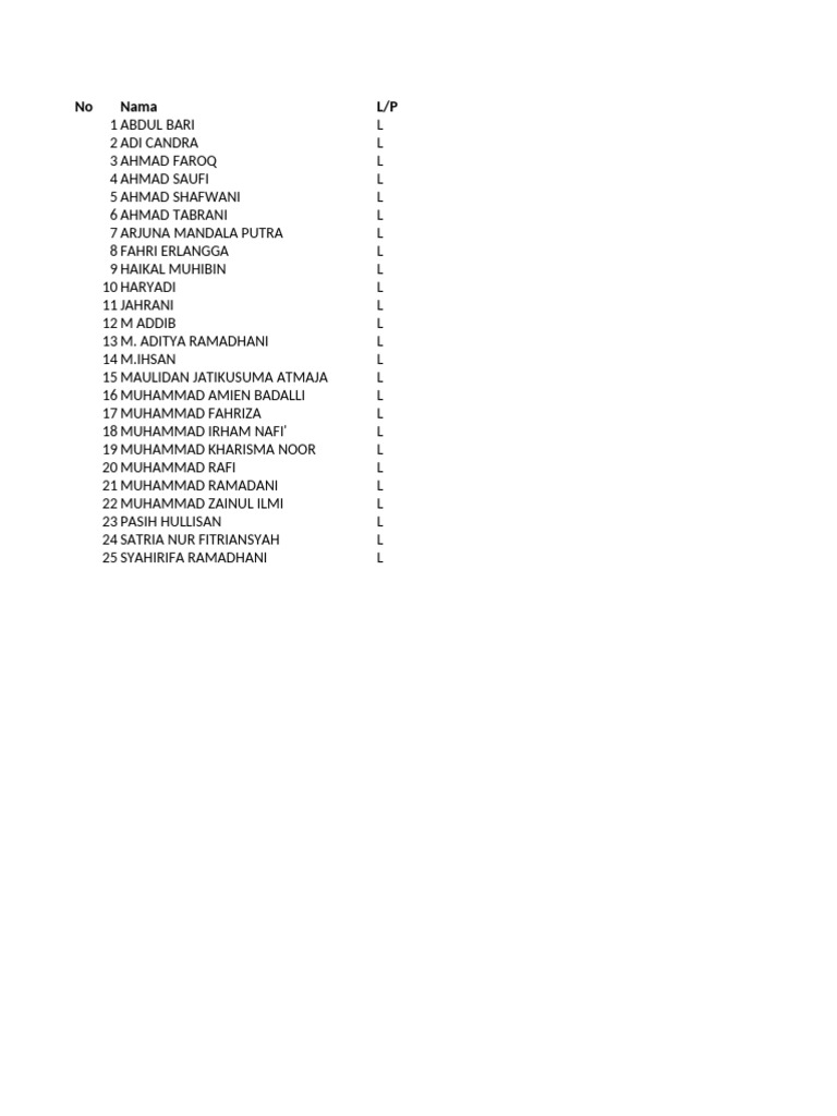 List of Male Names and Initials | PDF