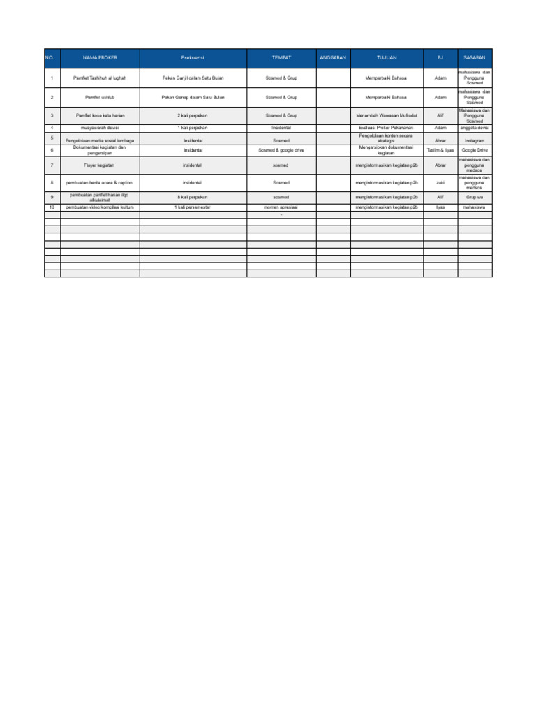 Rencana Program Kerja P2B 2025 | PDF