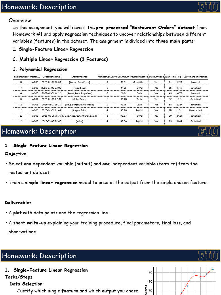 Regression Techniques on Restaurant Data | PDF | Regression Analysis ...