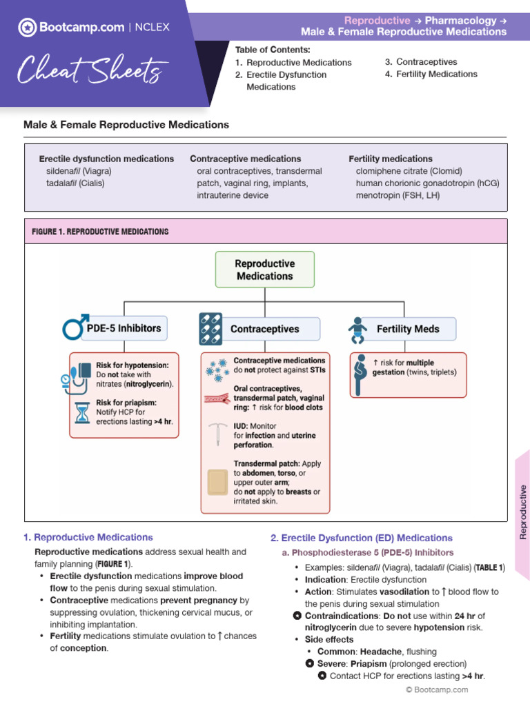 Reproductive Health Medications Guide | PDF | Birth Control | Women's ...