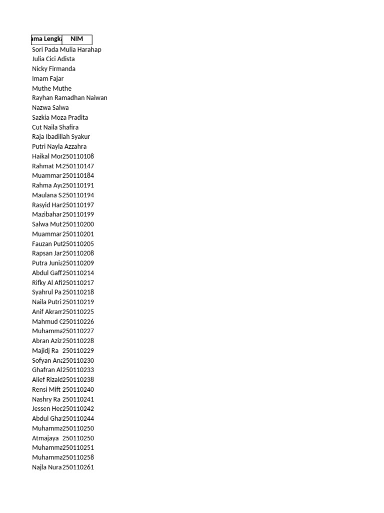 Daftar Nama Nim Lengkap | PDF