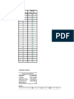 Markah Matematik dan Masa Ulangkaji