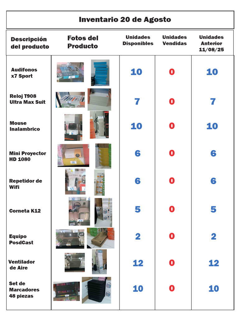 Inventario de Productos - Agosto 2023 | PDF | Hardware de Apple Inc.