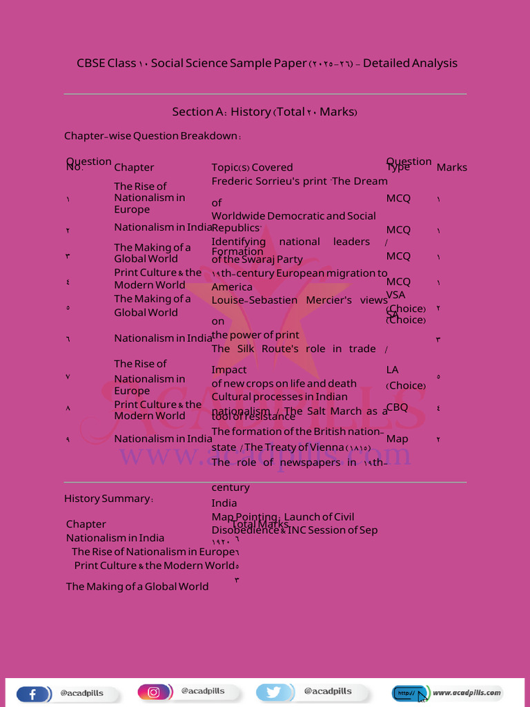 Sample Paper Detailed Analysis - PDF 20250913 072129 0000 | PDF