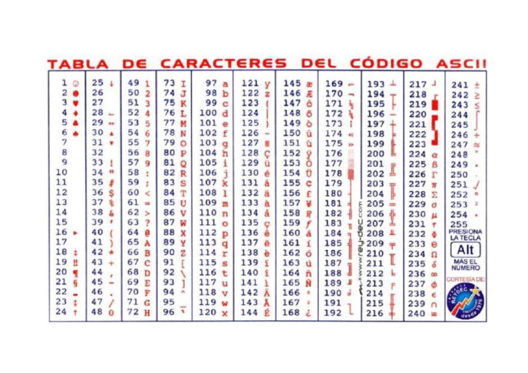 ASCII | PDF