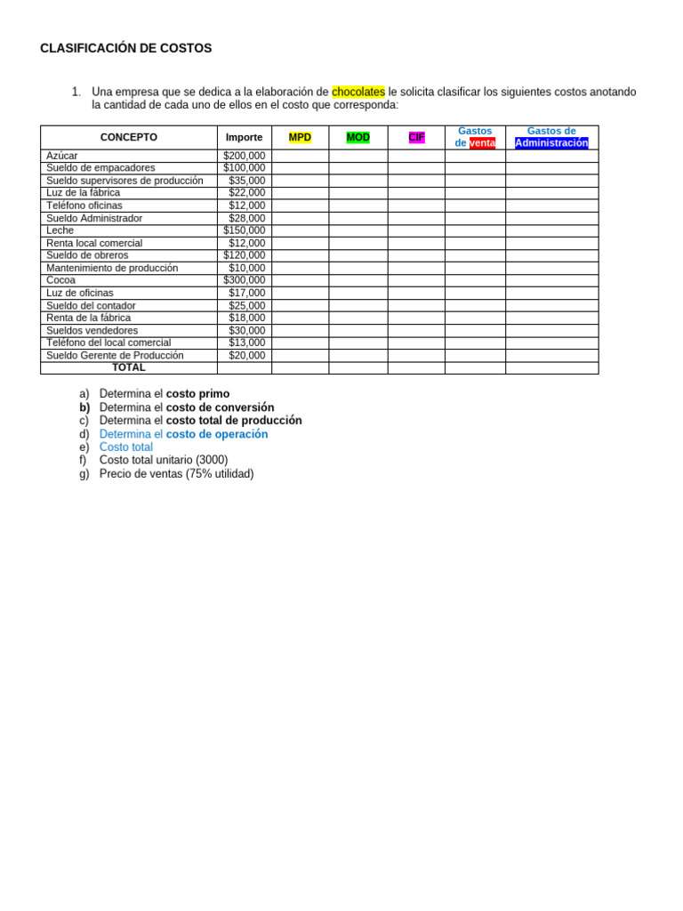 Clasificación de Costos Empresariales | PDF | Costo | Comercio