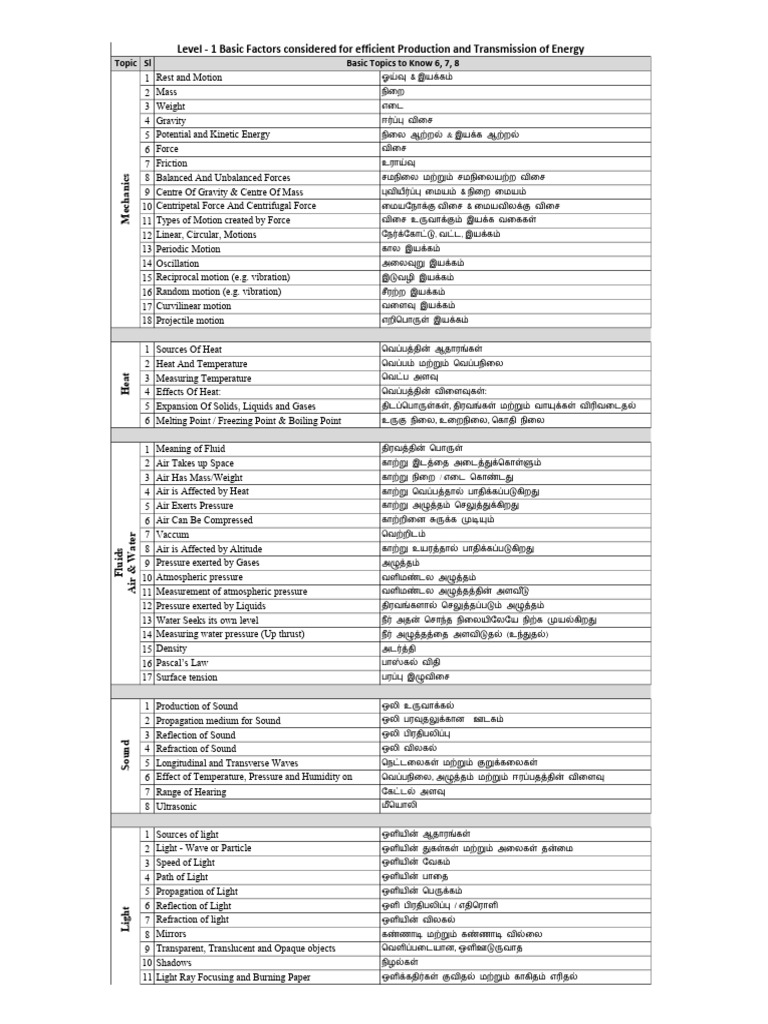 World of Science - Level 1 | PDF