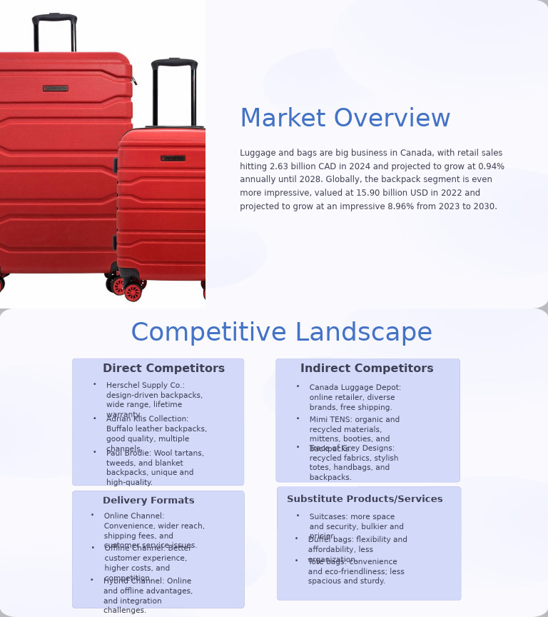 Canadian Luggage Market Insights 2024 | PDF