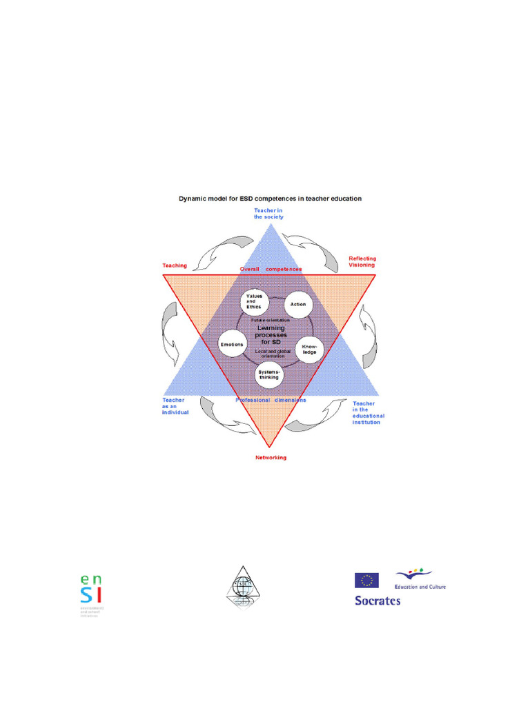 CSCT Handbook 11 01 08 | PDF | Sustainability | Sustainable Development