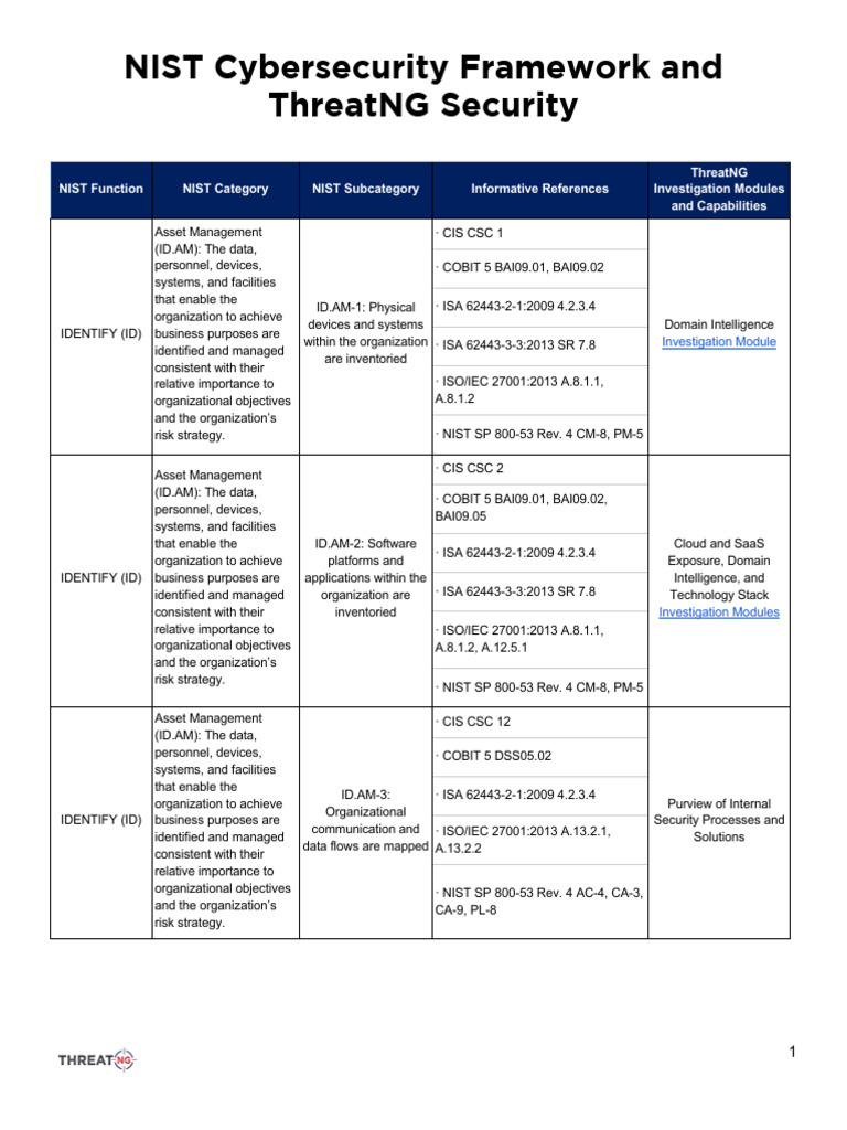 NIST Cybersecurity Framework Overview | PDF | Cloud Computing | Risk