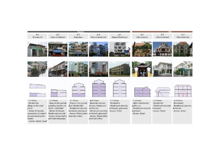 Buildings Styles1 | PDF