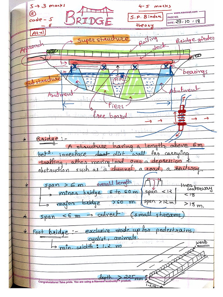 Document Scanned with CamScanner | PDF