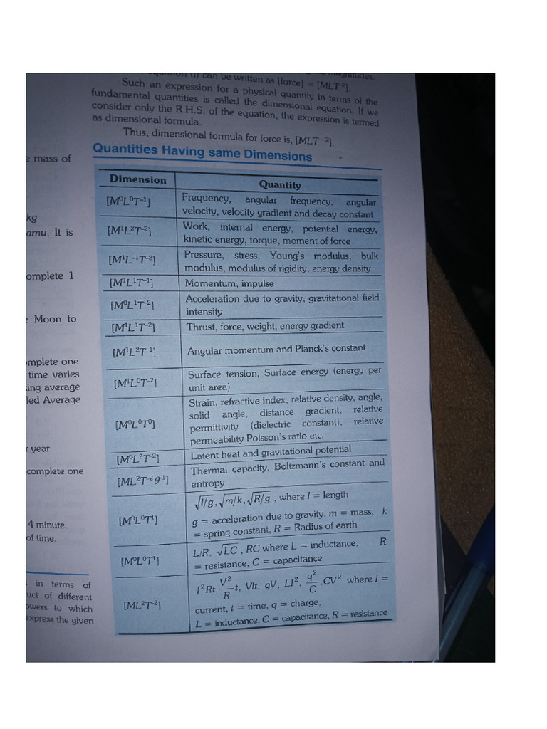 Dimensional Analysis Charts | PDF